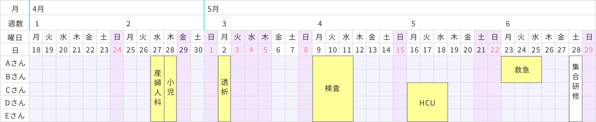 ジョブローテーション図